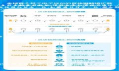 如果您在亚马逊上申请B类