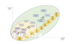 2025必看：全球热门区块链平台系统一览