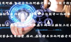 区块链平台的对接方式有