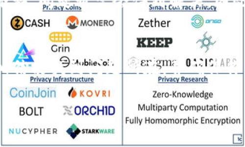 关于B特派（或B派）收不到币的问题，可能出现多种原因。以下是一些可能导致此问题的原因和解决方案：

1. 检查网络连接
首先，确保你的网络连接正常。网络不稳定可能会导致交易无法及时确认，从而导致你未能及时收到币。

2. 确认地址正确性
在进行币的转账时，确保发送方输入的地址是正确的。一个错误的地址可能会导致币转账失败，或者币转至错误的帐号。

3. 查看区块链确认状态
大多数加密货币交易都需要在区块链上获得确认。你可以通过区块链浏览器查看交易的状态，确认是否已经完成。例如，如果你在转账时未选择足够的手续费，交易可能会被延迟处理。

4. 检查钱包状态
如果你使用的是软件钱包，确保它已连接至网络并且已同步到区块链。如果钱包没有及时更新，你可能无法及时看到到账信息。

5. 咨询客服支持
如果以上步骤都没有解决问题，建议你联系B特派的客服支持。他们可以提供更具体的帮助，例如查看你的账户状态或者确认交易是否已成功执行。

6. 关注系统维护和升级信息
有时，平台可能会进行系统维护或升级，这可能会暂时影响币的到账。随着时间的推移，问题通常会得到解决，因此，保持关注官方公告是很重要的。

结论
在使用加密货币平台时，遇到未收到币的情况是常见的。通过上述方法逐一排查，相信能找到问题所在，并确保你的交易安全顺利。如果需要更多的帮助，积极寻求平台的支持服务将是最佳选择。 

希望这些信息能够帮助到你！如果有其他问题，请随时问我。
