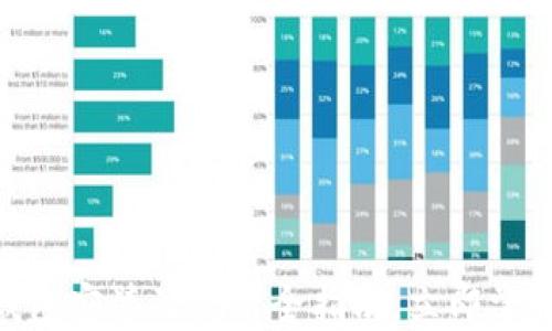 
2025必看：比特派钱包安装及使用全指南，立即掌握安全加密资产管理