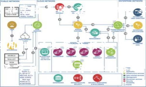 要查看对方在比特派钱包上的余额和充值情况，可以按照以下步骤进行操作。请注意，这些步骤适用于基于区块链的加密货币钱包，可能会因为软件版本更新而有所不同。以下是具体的步骤指导：

步骤一：登录比特派钱包
首先，确保您已经下载并安装了比特派钱包应用，并使用您的账户凭证成功登录。对于新用户，您需要先创建一个钱包并进行身份验证。

步骤二：进入钱包界面
登录后，您将看到主界面，通常包括您的钱包余额、交易记录以及其他功能。请注意，查看余额的前提是您已经添加了相应的数字资产。

步骤三：选择查看对方地址
要查看特定地址的余额，您需要获取对方的区块链地址。确保对方已经将其地址提供给您。您可以在钱包界面选择“查看资产”或“添加地址”等选项，然后输入对方的区块链地址。

步骤四：查询对方的余额
在输入对方地址后，您可以查看该地址的余额。这一过程一般会调用区块链网络的信息，显示所查询地址的资产情况。

步骤五：查看充值记录
许多区块链钱包都允许用户查看特定地址的交易历史。通过查看对方地址的交易记录，您可以获取该地址的充值情况及每笔交易的时间、金额等信息。

注意事项
需要明确的是，大多数区块链钱包和服务是去中心化的，您只能查看公有区块链上记录的信息，因此隐私和安全性是非常重要的。在查询或分享钱包地址时，请务必小心，避免泄露个人敏感信息。

安全性提示
在进行任何交易之前，请确保您使用的是可靠和信誉好的钱包。若有疑问，务必再与对方核实所用地址的准确性和可用性，以免资产损失。

通过以上步骤，您便可以方便地在比特派钱包中查看对方的余额和充值信息。这种功能通常被用于确认交易状态或清算相关的业务，但请务必尊重他人的隐私。在进行数字资产交易时，还需加倍小心，确保在合法和安全的环境下进行，避免潜在的欺诈和损失。