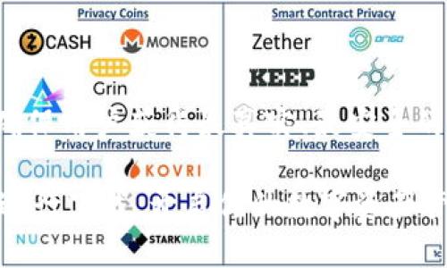   2025必看：Bitpie官网正版app下载指南，助你掌握数字资产 / 

 guanjianzi Bitpie, 数字资产, 钱包下载, 加密货币 /guanjianzi 

引言：数字资产管理的新趋势

在数字货币蓬勃发展的今天，越来越多的人开始关注如何安全、高效地管理自己的数字资产。比特币、以太坊等加密货币已经成为一些投资者的重点关注对象。为了安全地存储、交易这些数字资产，选择一个可靠的钱包显得尤为重要。Bitpie作为一款备受推崇的数字资产钱包，它的官网正版app下载尤为关键，帮助用户实现更好的资产管理。

什么是Bitpie？

Bitpie是一款综合性数字资产管理工具，致力于为用户提供安全、便捷的数字货币存储和交易服务。它支持多种主流的加密货币，并提供多重安全保护，确保用户的资产不受损失。值得注意的是，Bitpie还提供了丰富的功能，包括资产的实时管理、市场行情监测等，帮助用户做出明智的投资决策。

官网正版app下载的必要性

在下载任何数字资产钱包应用时，确保其来源的可靠性是一项基本要求。在网络上，有许多假冒或恶意版本的应用程序，这些应用可能会窃取用户的个人信息或资产。因此，访问官网进行正版app下载不仅能为用户提供更高的安全性，也确保了应用内的功能和服务是最新的。通过官网，用户可以获得更新日志和客户服务，获取更好的用户体验。

如何访问Bitpie官网并进行下载？

首先，用户需要在浏览器中输入Bitpie的官方网站地址。以确保你访问的是官方渠道，可以在搜索引擎中查找“Bitpie官网”，并验证网址的真实性。寻找包含HTTPS的安全链接，确保数据传输的加密和安全。在确认网址无误后，点击下载按钮，即可开始下载安装。

Bitpie的功能亮点

Bitpie除了基本的数字资产存储和交易外，还有一系列独特的功能，让用户体验更加丰富：

ul
  listrong多币种支持/strong：Bitpie钱包支持多种主流加密货币，包括Bitcoin、Ethereum、Litecoin等，让用户能够集中管理多种资产。/li
  listrong安全性高/strong：采用多重加密技术，用户的私钥不存储在服务器上，大大降低了资金被盗的风险。/li
  listrong用户友好的界面/strong：Bitpie设计简洁直观，用户可以方便地进行资产管理、交易和查询市场行情。/li
  listrong实时消息推送/strong：用户可以及时接收到市场变动提示，帮助做出快速决策。/li
/ul

下载与安装步骤

一旦完成官网下载，用户可以按照以下步骤进行安装：

ol
  listrong找到下载的APK文件/strong：在设备的下载文件夹中找到Bitpie APK文件。/li
  listrong允许安装来自未知来源的应用/strong：在设备的设置中启用“安装未知应用”的权限。/li
  listrong点击安装，等待完成/strong：按照提示进行安装，过程一般只需几分钟。/li
  listrong注册或登录/strong：安装完成后，用户需要创建一个新账户或登录已有账户。/li
/ol

设置Bitpie钱包的安全性

在成功登录Bitpie后，用户需要特别注意钱包的安全设置，建议采取以下措施：

ul
  listrong设置强密码/strong：确保密码包含字母、数字和特殊字符，并定期更换。/li
  listrong启用双因素认证/strong：增强账户安全性，增加了一道保护屏障。/li
  listrong备份私钥/strong：确保私钥的安全备份，以防丢失。/li
/ul

如何使用Bitpie进行交易？

Bitpie不仅支持资产存储，还能执行交易操作。以下是如何进行数字货币交易的步骤：

ol
  listrong选择交易对/strong：登录后，选择想要交易的加密货币对，例如“BTC/ETH”。/li
  listrong输入交易数量/strong：输入想要买入或卖出的数量。/li
  listrong确认交易/strong：仔细检查交易信息，确认后提交。/li
  listrong查看交易记录/strong：交易完成后，用户可以在“交易记录”中查看交易详情。/li
/ol

常见问题解答

许多用户在使用Bitpie的过程中可能会遇到一些问题，以下是一些常见问题及解答：

ul
  listrong如果忘记密码怎么办？/strong：可通过注册时填写的邮箱找回密码，遵循系统提示完成重置。/li
  listrong如何保障资产的安全性？/strong：定期更新密码、启用双因素认证及备份私钥。/li
  listrongBitpie支持哪些平台？/strong：目前Bitpie已支持Android和iOS平台，用户可以在各大应用商店下载。/li
/ul

总结

随着数字货币市场的持续发展，选择一款安全且功能全面的钱包尤为重要。Bitpie凭借其出色的安全性、多样的功能赢得了广大用户的喜爱。通过官网进行正版app下载，可以确保用户获得最真实、最安全的产品体验。无论是新手还是资深投资者，Bitpie都能提供符合需求的解决方案，帮助你更好地管理数字资产。所以，赶快行动，现在就下载Bitpie，开启你的数字资产管理之旅吧！

无论是追踪市场动态，还是进行快速交易，Bitpie的钱包应用将在未来的数字货币时代扮演着重要的角色。通过本文的详细介绍，相信你已经对Bitpie有了更深入的了解，马上进行下载，开启你的数字资产管理新时代！