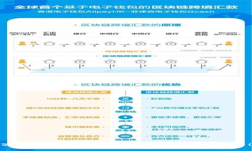 2025必看：立即了解区块链最好的交易平台！