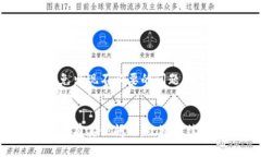 要查询B特派收款方的余额