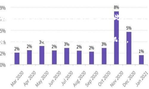 关于bk钱包中的代币是否真实这一问题，我们需要从多个方面来探讨。随着加密货币的迅猛发展，越来越多的人开始关注数字钱包及其所存储的代币的真实性和安全性。这不仅关乎个人的资产安全，还涉及到整个金融生态系统的信任与稳定。

什么是BK钱包？
BK钱包是一款流行的数字货币钱包，用户可以在其中存储、管理及交易不同类型的加密货币与代币。BK钱包的设计旨在提供一个安全、便捷的平台，帮助用户轻松管理他们的数字资产。它支持多种加密货币，包括比特币、以太坊及各种ERC20代币等。然而，任何一个数字钱包的安全性和真实性都取决于其背后的技术支持和用户的操作习惯。

代币的真实性标准
首先，我们需要明确什么是“代币”。在加密货币的世界中，代币通常是指在区块链上发行的资产。它们可以具有多种用途，包括作为交易媒介、参与智能合约、或作为特定项目的股权等。因此，判断代币的真实性与否，必须基于几个关键因素：项目背景、技术基础及市场认可度。

判断代币的真实性
要确定BK钱包中的代币是否真实，用户可以进行以下几个方面的核查：
ul
    listrong项目背景：/strong了解每个代币背后的团队和项目。一个有信誉的团队通常会公开他们的资料并提供详细的项目白皮书。/li
    listrong区块链审计：/strong查看该代币是否经过第三方的智能合约审计。这种审计可以确保代币的代码安全，没有隐藏的漏洞。/li
    listrong交易所上市：/strong真实的代币一般会在较大的交易平台上上市，用户可以通过这些平台查看代币的交易量和价格变动。/li
    listrong社区支持：/strong活跃的社群和用户支持也是判断代币真实性的重要信号。参与者的积极互动能反映代币的市场需求和未来潜力。/li
/ul

BK钱包的安全性
BK钱包的安全性直接影响代币的真实性。在这方面，用户需要了解BK钱包是否提供多层次的安全措施，如两因素认证（2FA）、冷存储及加密技术等，以保护用户的资产。在使用BK钱包进行交易之前，确保你已采取足够的安全防护措施，定期更新密码，并避免在不安全的网络环境中进行交易。

如何验证钱包中的代币
此外，用户也可以借助一些区块链浏览器来验证BK钱包中的代币。例如，区块链浏览器可以让用户查看代币的发行量、交易记录及智能合约信息，从而为代币的真实性提供进一步的数据支持。

常见的代币骗局
在加密货币的世界里，频繁发生代币骗局。识别这些骗局并提高警惕非常重要。一些常见的代币骗局包括：
ul
    listrong庞氏骗局：/strong一些项目承诺高额回报，吸引新投资者加入，实际上只是在用新投资者的钱来支付旧投资者。/li
    listrong假冒代币：/strong一些不法分子会创建与知名代币相似的名字或图标，以假乱真，诱使用户购买。/li
    listrong无实质项目：/strong虽然项目白皮书看似美好，但实际上这些项目并没有切实可行的产品或服务。/li
/ul

总结
综上所述，BK钱包中的代币是否真实，关键在于用户自身的判断和分析能力。通过对项目背景、技术实力及市场情况的综合评估，用户能够更好地理解和判断BK钱包中代币的真实性。此外，提升个人的安全意识，谨慎处理每一笔交易，才能有效保护自己的数字资产。

在当今瞬息万变的加密货币市场，信息的及时更新和知识的持续积累至关重要。希望每位用户都能在加密货币的世界中借助BK钱包保护好自己的资产，享受数字经济带来的便利与机遇。

BK钱包, 代币, 数字货币, 加密货币/guanjianci
立即了解BK钱包中的代币是否真实！2025必看的数字资产安全指南