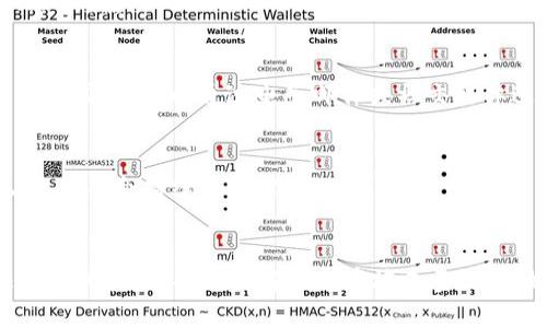 如果您无法访问BitP官方网站，可能由多种原因导致。这边提供一些解决方案和检查步骤，以帮助您解决这个问题。

1. 检查互联网连接
首先，确认您的设备是否连接到互联网。尝试打开其他网站，以确定是否网络连接正常。如果其他网站也无法访问，建议重启路由器或联系网络供应商.

2. 清除浏览器缓存
有时浏览器缓存会导致网页无法正常加载。您可以尝试清除浏览器缓存和Cookies。以下是一般步骤：
ul
    li打开浏览器设置/li
    li找到“隐私和安全”选项/li
    li选择“清除浏览数据”或“清除浏览器缓存”/li
/ul
清除之后，请重新尝试访问BitP官网。

3. 检查浏览器设置
某些浏览器的设置可能会阻止您访问特定的网站。例如，检查是否启用了广告拦截器或安全性极高的浏览器配置。您可以临时禁用这些扩展程序，看看是否能解决问题。

4. 使用其他设备或浏览器
尝试在不同的设备或浏览器上访问BitP官网。如果您在手机上无法访问，可以尝试在PC上访问，反之亦然。这有助于确定问题的所在。

5. 检查防火墙和安全软件
有时安全软件或防火墙可能错误地阻止某些网站。请检查您的防火墙设置，以及您使用的任何安全软件，确保BitP网站没有被阻止。

6. 尝试使用VPN
在某些地区，由于地理限制，您可能无法访问特定网站。使用VPN可以帮助您绕过这些限制，您可以尝试连接到其他国家的服务器，看看是否能够访问。

7. 查询网站状态
您可以使用一些在线服务来检查网站是否宕机，例如“Downforeveryoneorjustme.com”。输入BitP的网站地址，查看是否是您个人的网络问题，还是整个网站都无法访问。

8. 联系客服支持
如果以上步骤均无效，您可以尝试联系BitP的客服支持。大多数网站都会提供一种联系方式，您可以通过电子邮件或社交媒体进行咨询，了解是否存在临时问题或维护。

9. 等待或重试
如果网站在进行维护或更新，您可能需要耐心等待一段时间后再试。一般情况下，网站维护不会持续很长时间。

总结
总之，如果您无法访问BitP官网，可以通过检查网络连接、清除缓存或使用VPN等方法进行排查。如果所有解决方案均未奏效，不妨联系官方网站的客服，寻求进一步的帮助。希望这些步骤能够帮助您顺利访问网站！