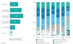 2025必看：比特派货币价格