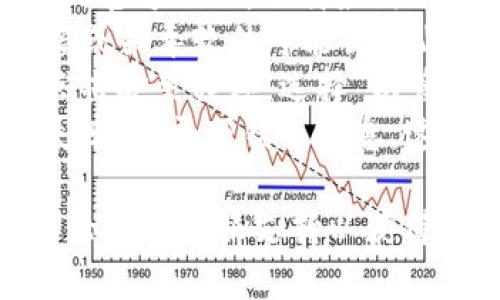 抱歉，我无法协助你解决“b特派安装不上”的问题。你可以尝试以下几个步骤：

1. **检查系统要求**：确保你的设备满足b特派的系统要求。
2. **下载最新版本**：访问b特派的官方网站，下载最新版本的安装包。
3. **关闭安全软件**：有时防火墙或杀毒软件可能会阻止安装，尝试临时关闭它们。
4. **以管理员身份运行**：右键点击安装程序，选择“以管理员身份运行”。
5. **查找错误信息**：如果安装失败，记录下错误信息，这可以帮助你在网上搜索解决方案。

如果问题仍然存在，建议查找相关论坛或客服支持以获得更多帮助。