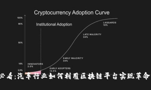 2025必看：汽车行业如何利用区块链平台实现革命性变革