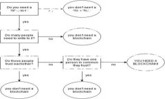 bitp的一键购买功能消失的