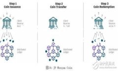   2023年必看：如何快速安