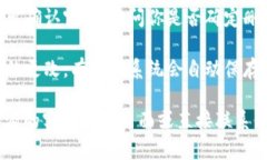 要删除B特派申请的地址，