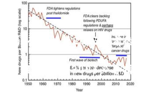 做区块链平台合法吗？全面解析2025年前的法律趋势和市场前景

揭开区块链平台合法性的真相：2025必看指南