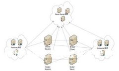 2025必看：三星区块链认证