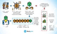   2025必看：中国区块链数字平台排名分析 /  gua