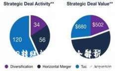 2025必看：BITP转账能量转换