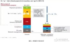 区块链作为一种去中心化
