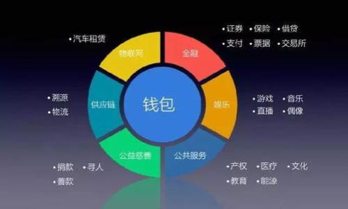 在BitKeep钱包中充U（USDT），你可以按照以下步骤进行操作：

第一步：打开BitKeep钱包
首先，确保你已经在你的手机上下载并安装了BitKeep钱包应用。打开应用，输入你的密码以进入钱包界面。如果你是新用户，按照指导创建一个钱包并进行备份。

第二步：选择USDT资产
在主界面中，你会看到你的资产列表。点击“资产”或“钱包”选项，找到“USDT”或者“Tether”这一项。如果你没有在列表中看到USDT，可以通过搜索功能添加它。

第三步：获取USDT充值地址
点击USDT后，进入详细页面。这里会显示你的USDT余额以及其他相关信息。在页面中，你将找到“收款”或“充值”选项。点击它，这时系统会自动为你生成一个USDT的收款地址。这个地址是一个字符串，有时还会附带二维码，方便你进行充值。

第四步：选择充币方式
为了充入USDT，你可以选择以下几种方式：
ul
    listrong通过交易所转账：/strong如果你在交易所（如币安、火币、OKEx等）拥有USDT，你可以直接将其转账至你的BitKeep钱包地址。只需在交易所的“提币”页面粘贴你从BitKeep获取的USDT地址，输入提币数量并确认即可。/li
    listrong通过P2P交易：/strong如果你是通过P2P平台购买USDT，你可以与其他用户直接交易。在达成交易协议后，按照平台的指示进行转账。/li
    listrong使用其他钱包充币：/strong如果你拥有其他数字货币钱包，也可以直接从这些钱包转账USDT到BitKeep。/li
/ul

第五步：确认充值
在你完成转账后，返回BitKeep钱包并确认USDT是否到账。通常情况下，充值会在几分钟内完成，如果没有立即到账，可以等待一些时间，此外，可能由于网络拥堵，到账时间会有所延迟。

第六步：享受你的USDT
完成所有步骤后，你就可以在BitKeep上自由使用你的USDT了。你可以选择进行交易、转账或者投资等。

注意事项
在充U过程中，有几个注意事项希望大家能够牢记：
ul
    li确保你复制和粘贴的地址完全一致，任何的错误都可能导致资产的丢失。/li
    li了解转账的手续费，根据不同平台和网络情况，可能会有不同的费用。/li
    li保持你的钱包安全，不要向任何人透露你的私钥或助记词。/li
/ul

以上就是如何在BitKeep钱包中充值USDT的详细步骤，希望能帮助到你！快来尝试吧！