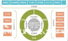 思考一个的优质B特派钱包