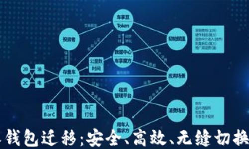
比特派钱包迁移：安全、高效、无缝切换的指南