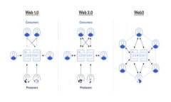 生成的和关键词:深入解析