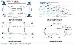 “BitP钱包的骗局”是指与
