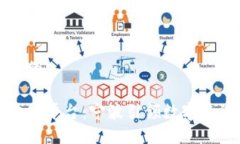 思考一个的井通区块链平台：宁波引领数字经济