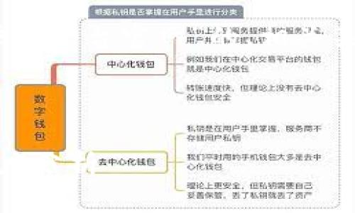 在这里，我将为您提供一个关于“全球区块链快讯平台官网”的、相关关键词以及详细介绍和对可能相关问题的回答。



全球区块链快讯平台官网：最新行业动态与深度分析