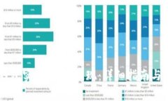 如何通过BK钱包实现CORE提