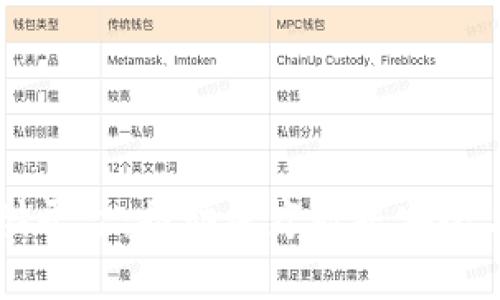 区块链医疗存储平台：推动医疗数据安全与共享的新篇章