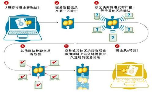 海外区块链信息平台：全球区块链动态一览