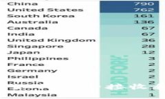 比特派钱包如何安全接收