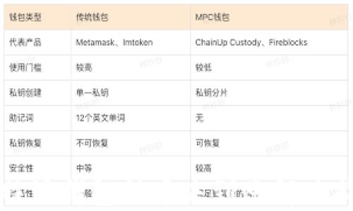 
比特派钱包铸币未到账解决指南