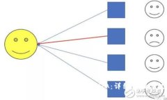 如何在BitKeep钱包中添加YTA：详细步骤与技巧