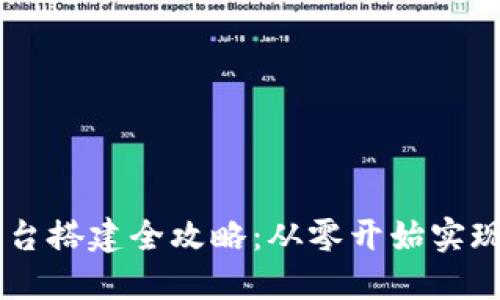 区块链产销平台搭建全攻略：从零开始实现去中心化交易