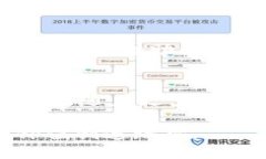 区块链数字赋能平台：未来商业的驱动力区块链