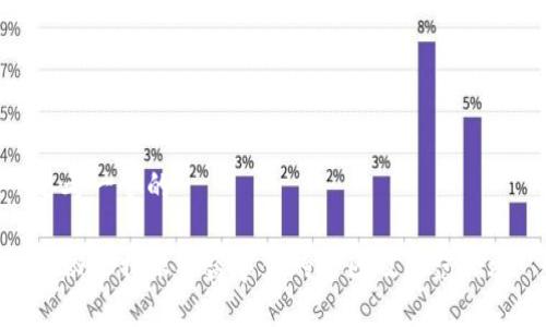 思考一个的

揭秘！B特派被盗事件的原因及防范措施