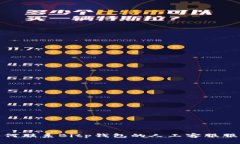 如何联系Bitp钱包的人工客服服务