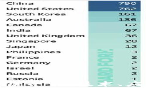 
深入剖析区块链平台：技术、应用与未来趋势