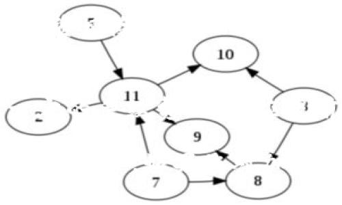   如何使用B特派钱包进行USDT的安全交易与管理 / 

 guanjianci B特派钱包, USDT, 加密货币, 钱包安全 /guanjianci 

B特派钱包是一款使用广泛的钱包应用，专为加密货币的存储、交易和管理而设计。其中USDT（Tether）作为一种稳定币，因其与美元的锚定关系而备受用户喜爱。在本篇文章中，我们将深入探讨如何使用B特派钱包进行USDT的安全交易与管理，并回答一些常见问题。

1. B特派钱包的基本功能介绍
B特派钱包不仅具备加密货币的存储和交易功能，还提供了用户友好的界面，方便新手玩家进行操作。用户可以在钱包中存储多种加密货币，包括比特币、以太坊、USDT等。B特派钱包还支持多种语言，使得全球用户都能方便地使用。B特派钱包还兼顾了安全性，采用多重签名和冷储存技术，保证用户资金的安全。

2. 如何在B特派钱包中存储和交易USDT
在B特派钱包中进行USDT的存储十分简单。用户首先需要下载并安装B特派钱包应用，注册账户并完成身份验证。接着，用户可以在主界面选择“存储”选项，找到USDT并进行充值。充值支持多种方式，包括银行转账、信用卡等。交易USDT时，用户需输入对方的USDT地址以及交易金额，确认信息无误后即可完成转账。

3. B特派钱包的安全性分析
安全性是用户选择加密货币钱包时最为关注的因素之一。B特派钱包采用了多重安全策略，包括双因素认证（2FA）、冷存储技术以及多重签名功能，有效防止资金被盗。此外，B特派钱包定期进行安全审计，以确保其系统没有漏洞。用户在使用钱包时，也需定期更新密码，不轻易泄露私人密钥，以确保资金的安全。

4. 常见问题解答

问题一：如何获取USDT？
获取USDT的方法有很多，用户可以通过交易所进行购买，或是接受他人转账。在交易所购买时，用户只需选择支持USDT的交易对，如USDT/BTC或USDT/ETH，进行交易即可。此外，B特派钱包还支持从其他支持USDT的钱包进行转入。这些方式都是安全的获取USDT的途径。

问题二：如何确保B特派钱包的安全性？
为了确保B特派钱包的安全性，用户应采取多项措施，首先是开启双因素认证（2FA），增加账户的安全性。其次，用户应定期更换密码，并尽量使用强密码，避免使用简单的数字组合。用户也应该注意不要在公共网络下使用钱包应用，以减少被网络攻击的风险。此外，B特派钱包提供的冷储存功能也增加了安全性，用户资金将在离线环境中被安全存储。

问题三：USDT和其他加密货币有何区别？
USDT（Tether）作为一种稳定币，其价值与美元1:1挂钩，目的是尽量减少价格波动，保证用户资金的稳定。相比之下，比特币和以太坊等加密货币的价格波动较大，投资风险相对较高。因此，用户在进行交易时，应根据市场情况合理选择使用USDT或其他加密货币。

问题四：如何进行USDT的提现？
在B特派钱包中进行USDT提现也相对简单。用户需选择提现功能，输入目的地址（如交易所或另一钱包地址），并指定提现金额。需要注意的是，提现时可能会收取一定的手续费，用户应提前了解相关费用。在提现前，检查并确认钱包地址的准确性，以免导致资金损失。

通过以上的介绍，您应该能够更全面地理解B特派钱包以及如何进行USDT的安全交易与管理。希望这些信息能帮助您更好地管理和使用您的加密货币资产，保障资金安全。如果您对加密货币还有其他疑问或需求，欢迎随时咨询。